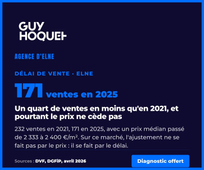 Combien de temps faut-il pour vendre une maison à Elne ?
